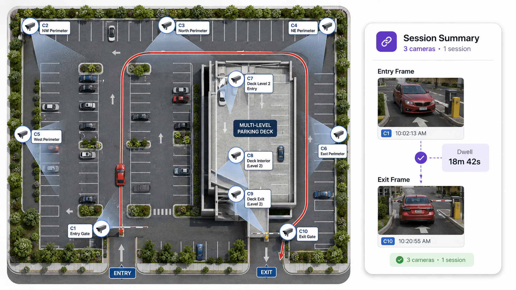 Top-down floor plan of a parking site with multiple cameras and a vehicle path crossing several zones