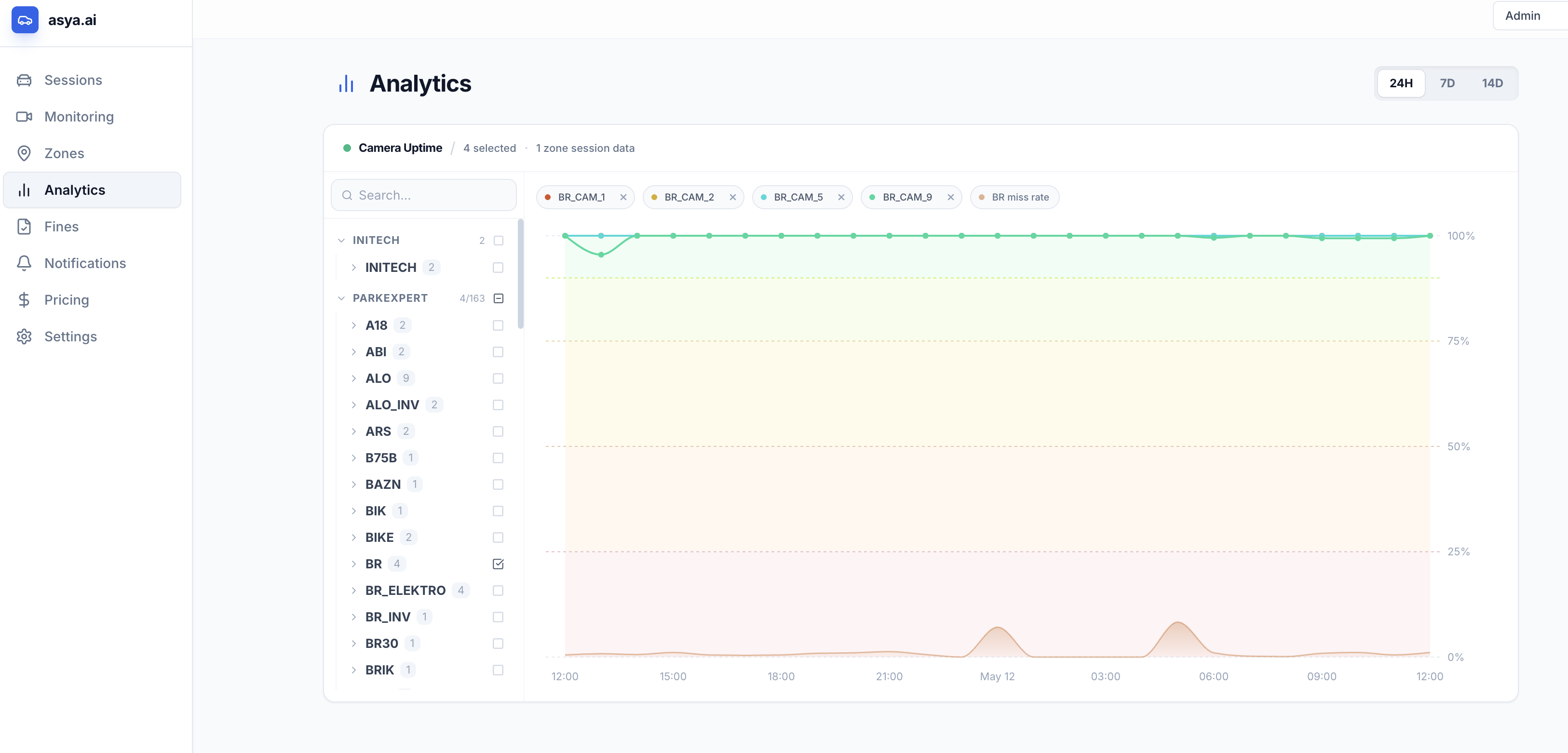 Diagnostics dashboard with a grid of missed-read thumbnails for one camera